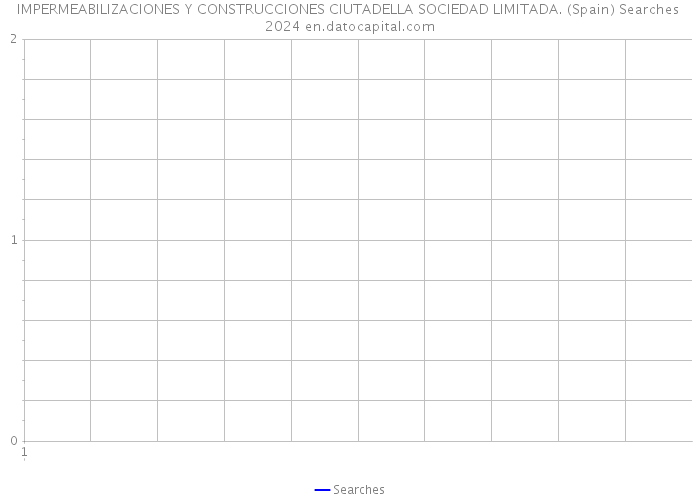 IMPERMEABILIZACIONES Y CONSTRUCCIONES CIUTADELLA SOCIEDAD LIMITADA. (Spain) Searches 2024 