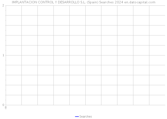 IMPLANTACION CONTROL Y DESARROLLO S.L. (Spain) Searches 2024 