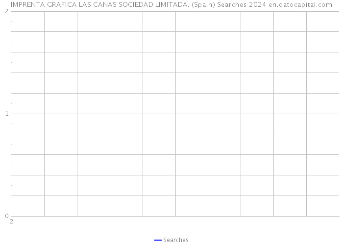 IMPRENTA GRAFICA LAS CANAS SOCIEDAD LIMITADA. (Spain) Searches 2024 