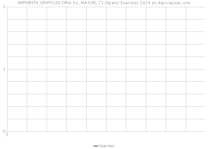 IMPRENTA GRAFICAS ORIA S.L. MAYOR, 71 (Spain) Searches 2024 