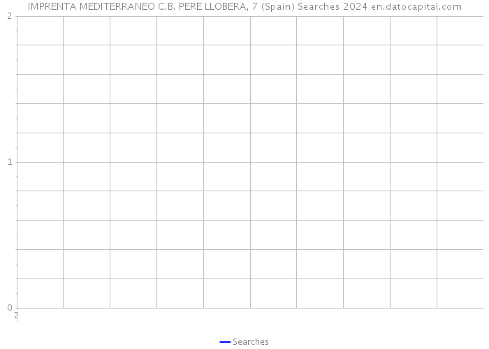 IMPRENTA MEDITERRANEO C.B. PERE LLOBERA, 7 (Spain) Searches 2024 