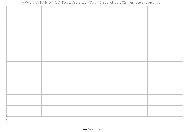 IMPRENTA RAPIDA CONQUENSE S.L.L. (Spain) Searches 2024 