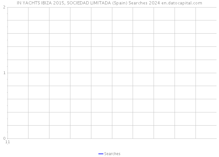 IN YACHTS IBIZA 2015, SOCIEDAD LIMITADA (Spain) Searches 2024 