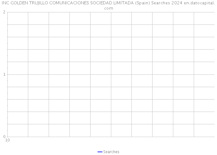 INC GOLDEN TRUJILLO COMUNICACIONES SOCIEDAD LIMITADA (Spain) Searches 2024 