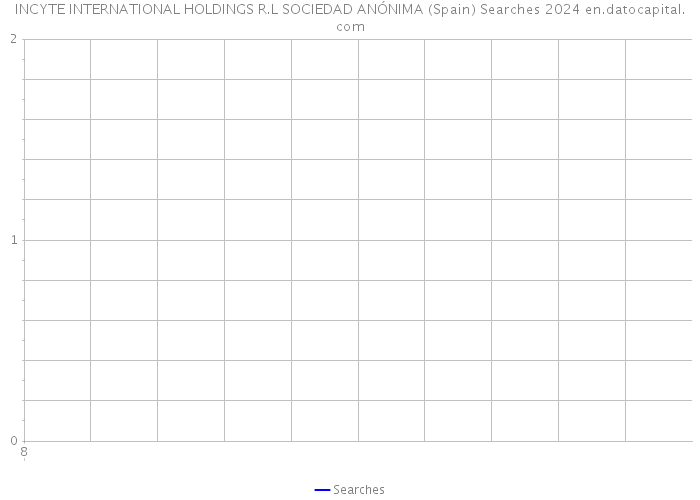 INCYTE INTERNATIONAL HOLDINGS R.L SOCIEDAD ANÓNIMA (Spain) Searches 2024 