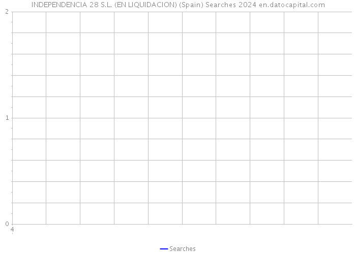 INDEPENDENCIA 28 S.L. (EN LIQUIDACION) (Spain) Searches 2024 
