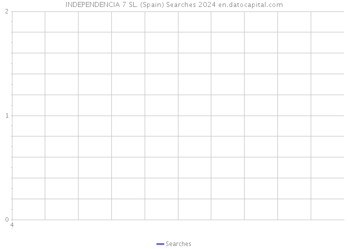 INDEPENDENCIA 7 SL. (Spain) Searches 2024 