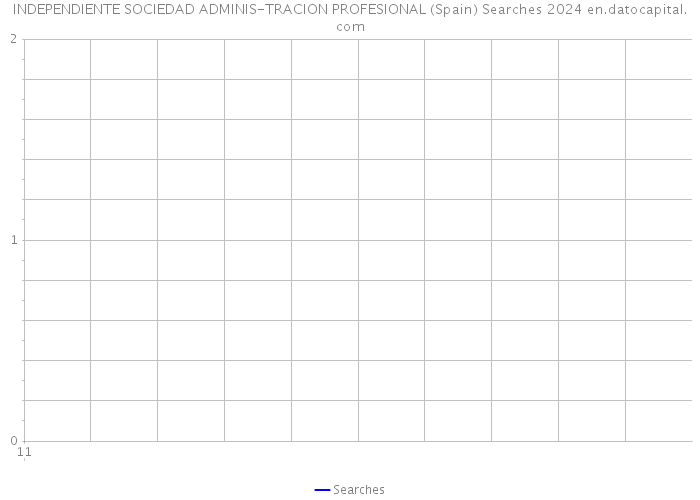 INDEPENDIENTE SOCIEDAD ADMINIS-TRACION PROFESIONAL (Spain) Searches 2024 