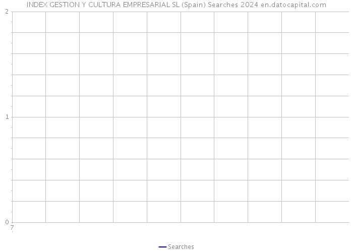 INDEX GESTION Y CULTURA EMPRESARIAL SL (Spain) Searches 2024 