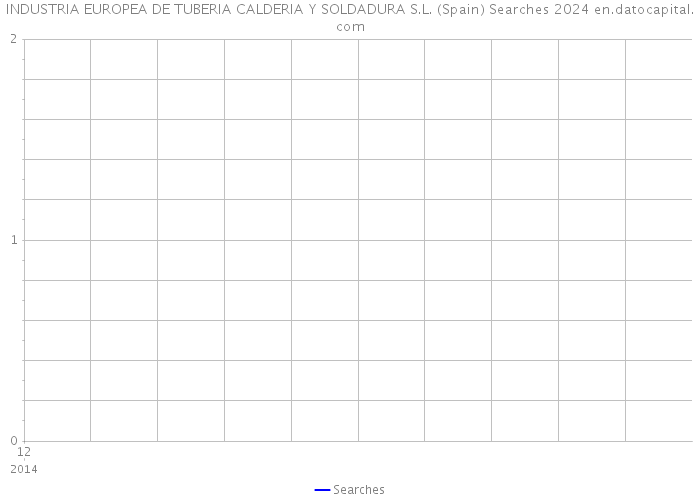 INDUSTRIA EUROPEA DE TUBERIA CALDERIA Y SOLDADURA S.L. (Spain) Searches 2024 