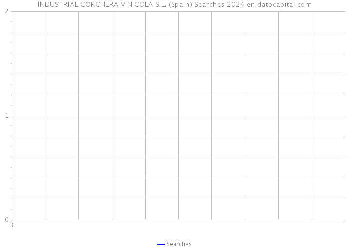 INDUSTRIAL CORCHERA VINICOLA S.L. (Spain) Searches 2024 