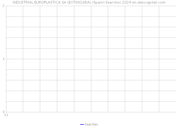 INDUSTRIAL EUROPLASTICA SA (EXTINGUIDA) (Spain) Searches 2024 