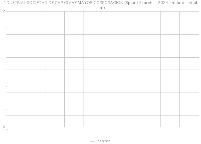 INDUSTRIAL SOCIEDAD DE CAP CLAVE MAYOR CORPORACION (Spain) Searches 2024 