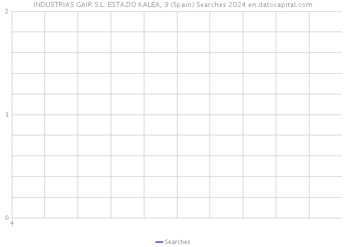 INDUSTRIAS GAIR S.L. ESTAZIO KALEA, 9 (Spain) Searches 2024 