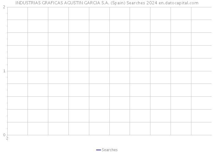 INDUSTRIAS GRAFICAS AGUSTIN GARCIA S.A. (Spain) Searches 2024 