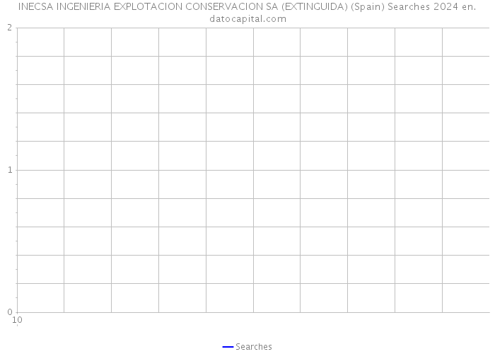 INECSA INGENIERIA EXPLOTACION CONSERVACION SA (EXTINGUIDA) (Spain) Searches 2024 
