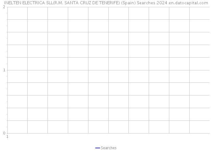 INELTEN ELECTRICA SLL(R.M. SANTA CRUZ DE TENERIFE) (Spain) Searches 2024 