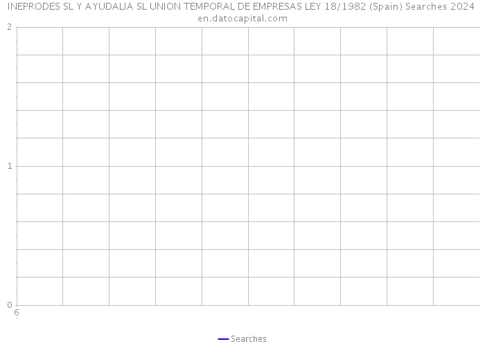 INEPRODES SL Y AYUDALIA SL UNION TEMPORAL DE EMPRESAS LEY 18/1982 (Spain) Searches 2024 