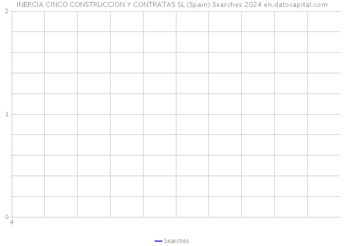 INERCIA CINCO CONSTRUCCION Y CONTRATAS SL (Spain) Searches 2024 