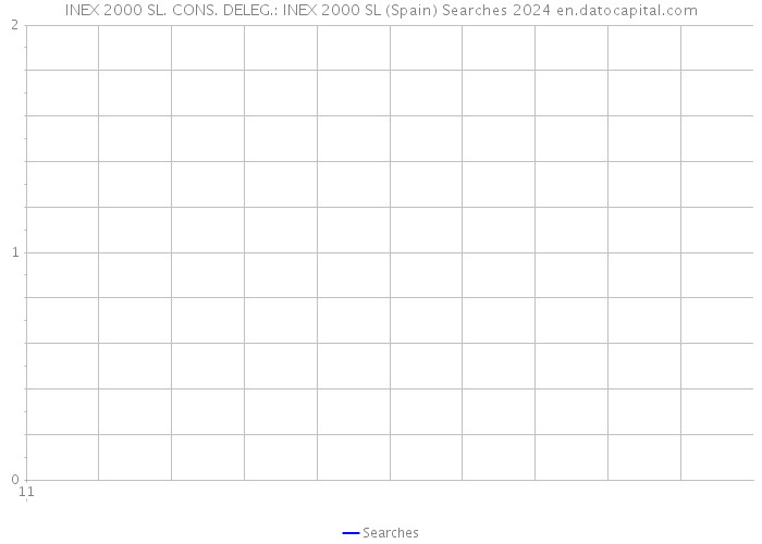 INEX 2000 SL. CONS. DELEG.: INEX 2000 SL (Spain) Searches 2024 