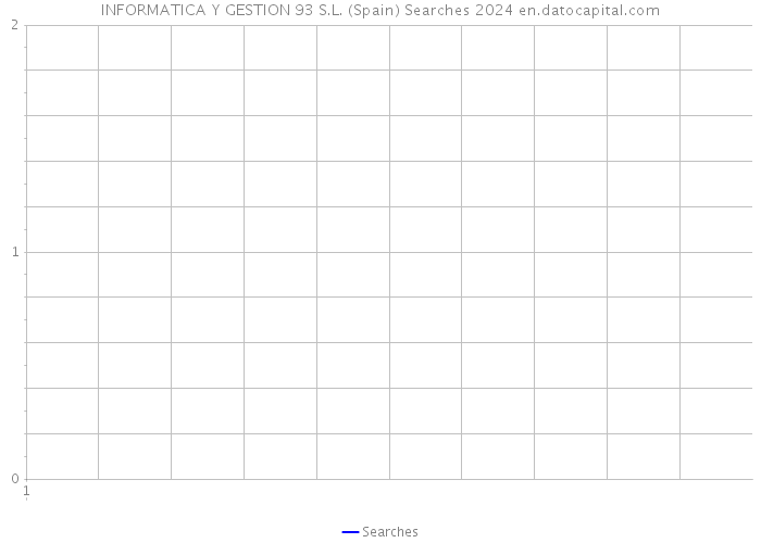 INFORMATICA Y GESTION 93 S.L. (Spain) Searches 2024 