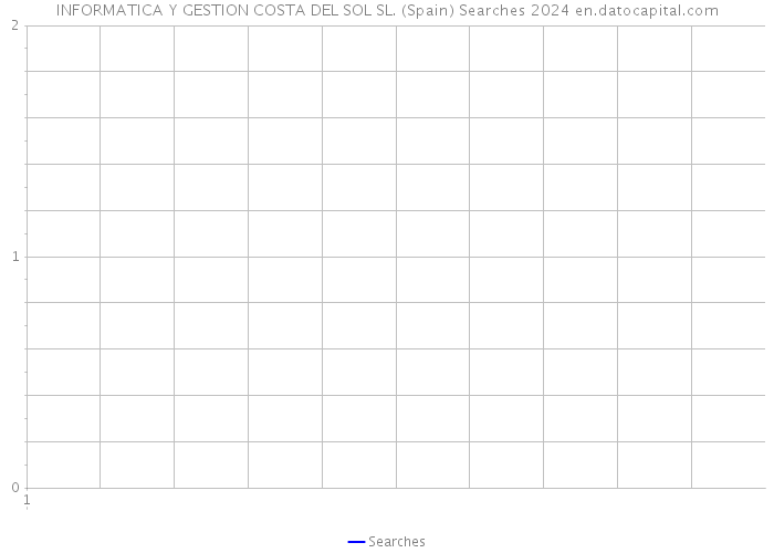 INFORMATICA Y GESTION COSTA DEL SOL SL. (Spain) Searches 2024 