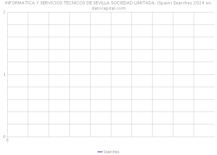 INFORMATICA Y SERVICIOS TECNICOS DE SEVILLA SOCIEDAD LIMITADA. (Spain) Searches 2024 