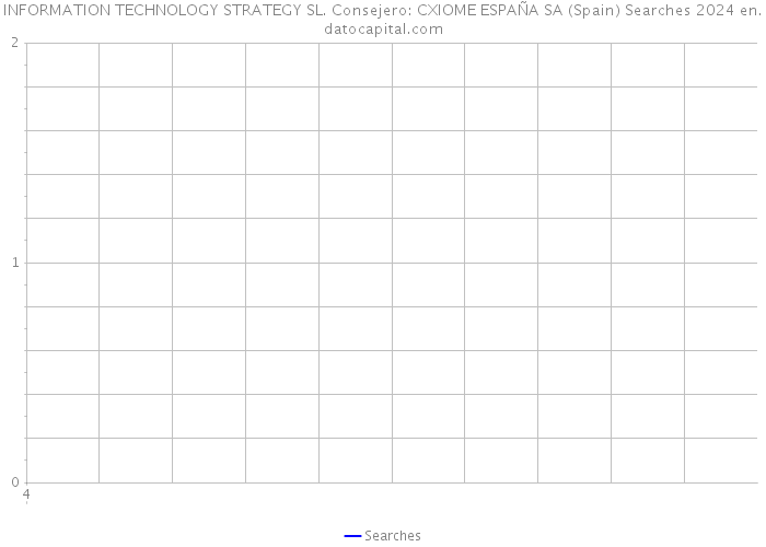 INFORMATION TECHNOLOGY STRATEGY SL. Consejero: CXIOME ESPAÑA SA (Spain) Searches 2024 