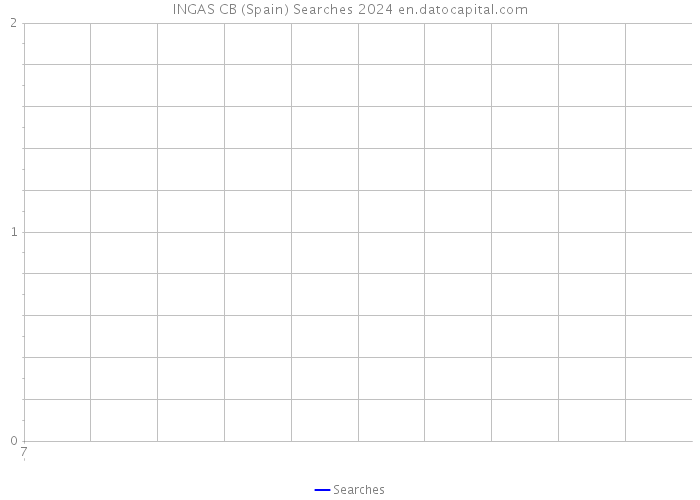 INGAS CB (Spain) Searches 2024 