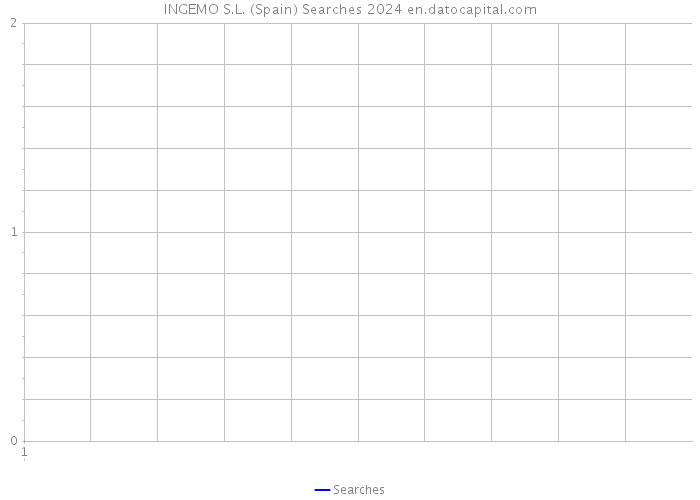 INGEMO S.L. (Spain) Searches 2024 