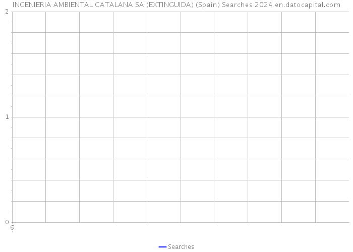 INGENIERIA AMBIENTAL CATALANA SA (EXTINGUIDA) (Spain) Searches 2024 
