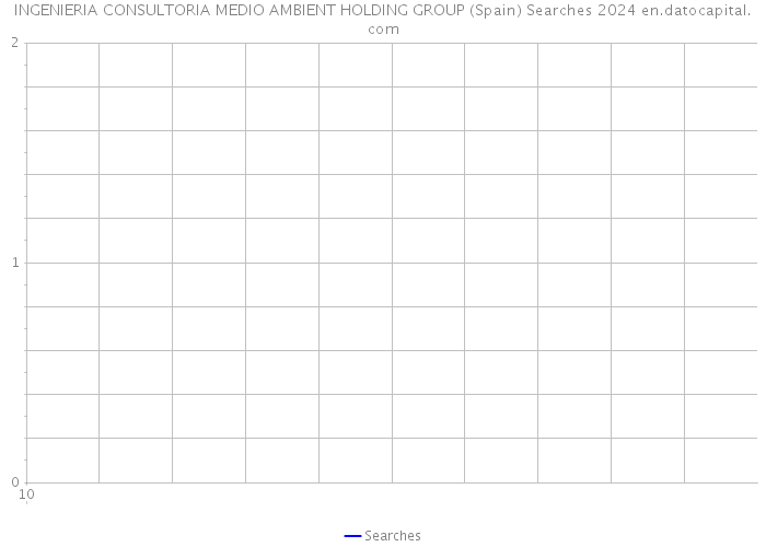 INGENIERIA CONSULTORIA MEDIO AMBIENT HOLDING GROUP (Spain) Searches 2024 