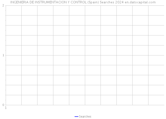 INGENIERIA DE INSTRUMENTACION Y CONTROL (Spain) Searches 2024 