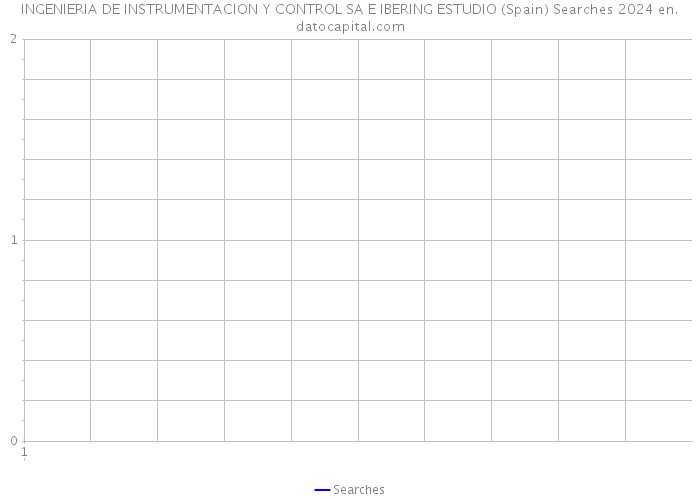 INGENIERIA DE INSTRUMENTACION Y CONTROL SA E IBERING ESTUDIO (Spain) Searches 2024 