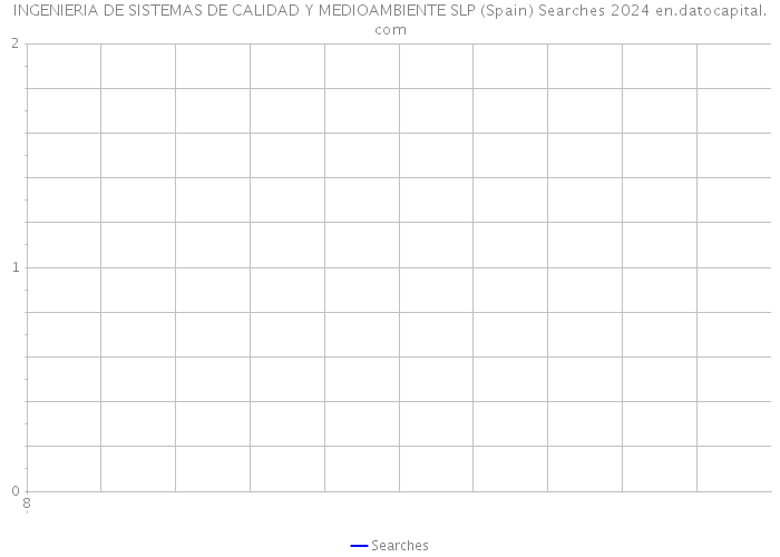 INGENIERIA DE SISTEMAS DE CALIDAD Y MEDIOAMBIENTE SLP (Spain) Searches 2024 