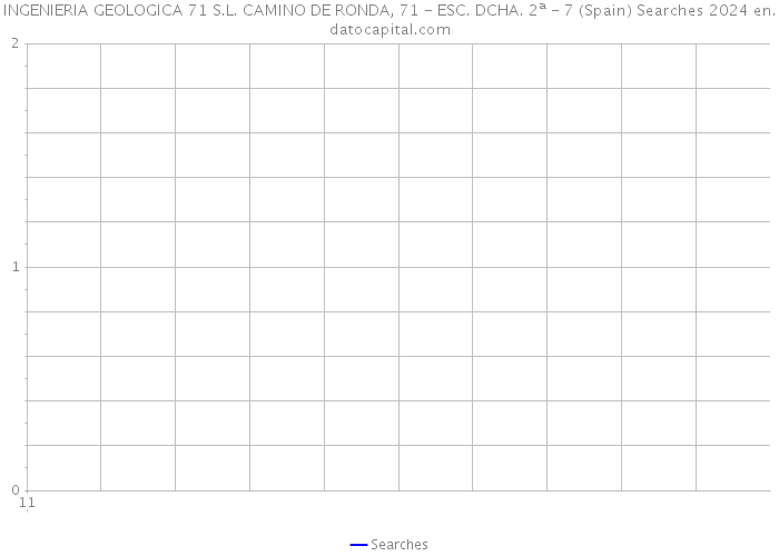 INGENIERIA GEOLOGICA 71 S.L. CAMINO DE RONDA, 71 - ESC. DCHA. 2ª - 7 (Spain) Searches 2024 