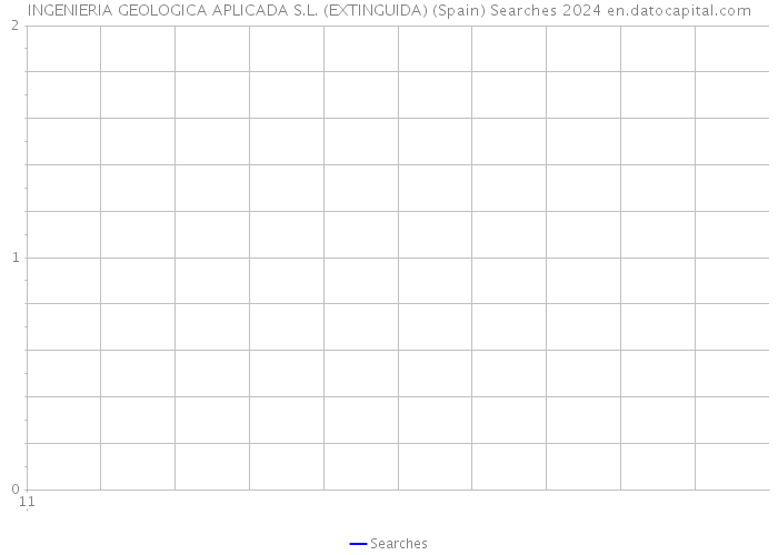 INGENIERIA GEOLOGICA APLICADA S.L. (EXTINGUIDA) (Spain) Searches 2024 