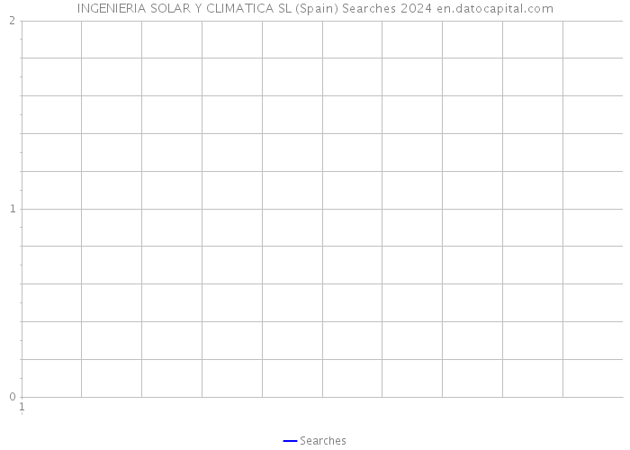 INGENIERIA SOLAR Y CLIMATICA SL (Spain) Searches 2024 