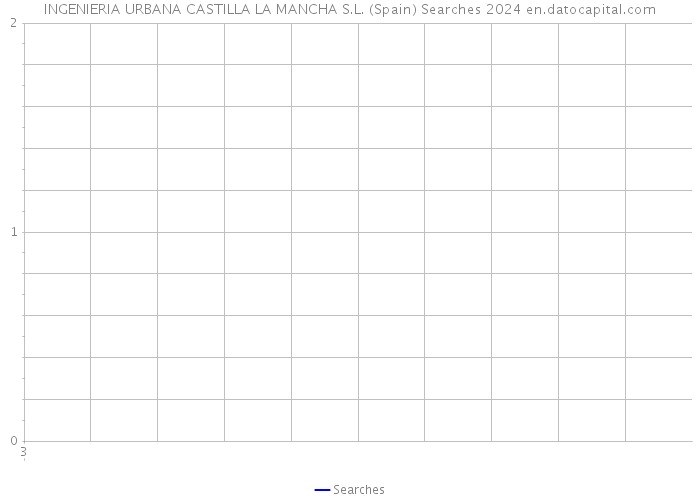 INGENIERIA URBANA CASTILLA LA MANCHA S.L. (Spain) Searches 2024 