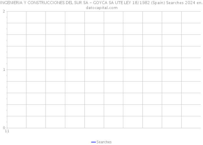 INGENIERIA Y CONSTRUCCIONES DEL SUR SA - GOYCA SA UTE LEY 18/1982 (Spain) Searches 2024 