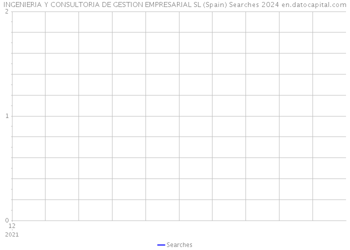 INGENIERIA Y CONSULTORIA DE GESTION EMPRESARIAL SL (Spain) Searches 2024 