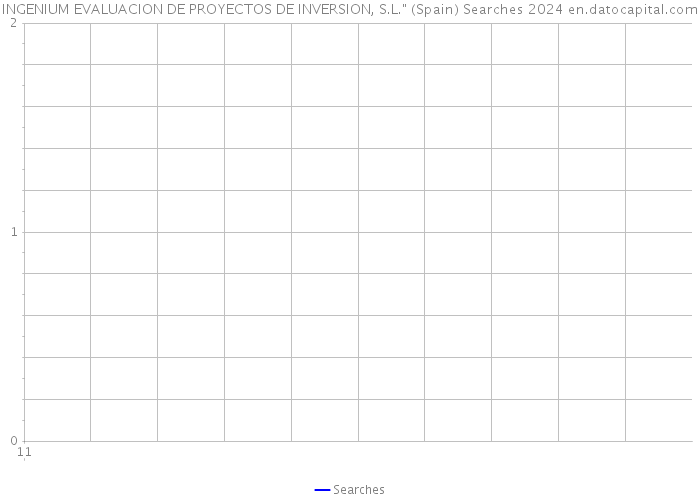 INGENIUM EVALUACION DE PROYECTOS DE INVERSION, S.L.