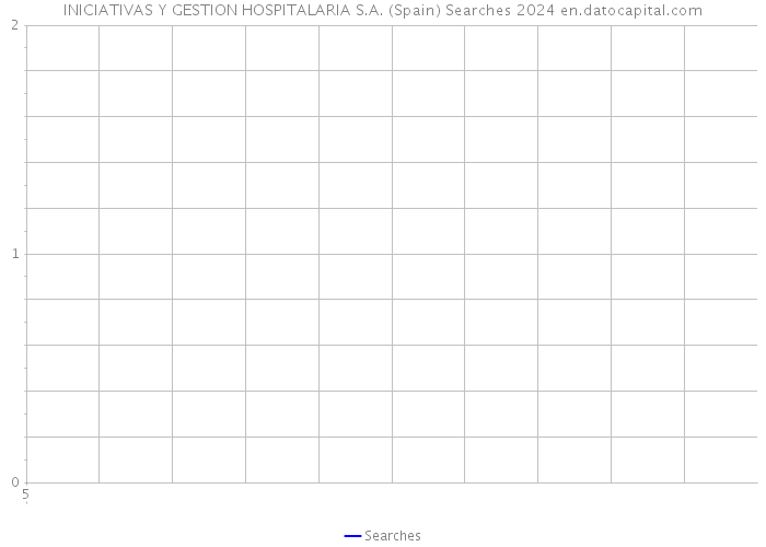 INICIATIVAS Y GESTION HOSPITALARIA S.A. (Spain) Searches 2024 