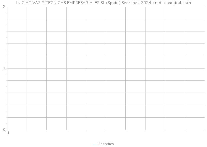 INICIATIVAS Y TECNICAS EMPRESARIALES SL (Spain) Searches 2024 