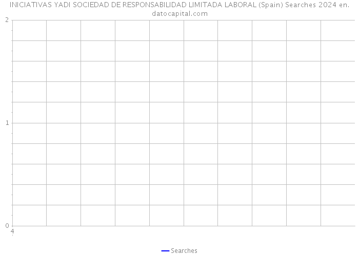 INICIATIVAS YADI SOCIEDAD DE RESPONSABILIDAD LIMITADA LABORAL (Spain) Searches 2024 