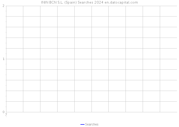 ININ BCN S.L. (Spain) Searches 2024 