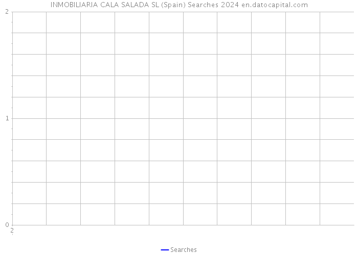 INMOBILIARIA CALA SALADA SL (Spain) Searches 2024 