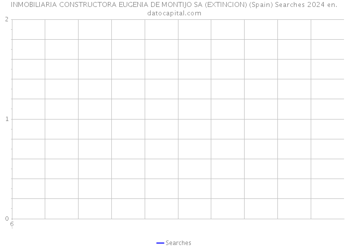 INMOBILIARIA CONSTRUCTORA EUGENIA DE MONTIJO SA (EXTINCION) (Spain) Searches 2024 