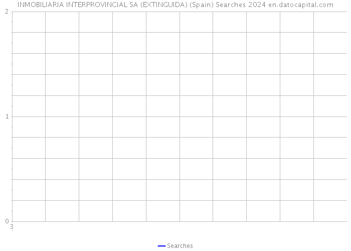 INMOBILIARIA INTERPROVINCIAL SA (EXTINGUIDA) (Spain) Searches 2024 