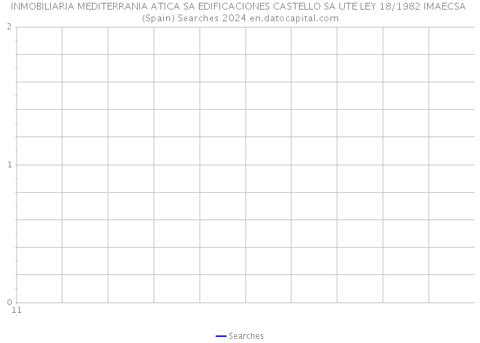 INMOBILIARIA MEDITERRANIA ATICA SA EDIFICACIONES CASTELLO SA UTE LEY 18/1982 IMAECSA (Spain) Searches 2024 